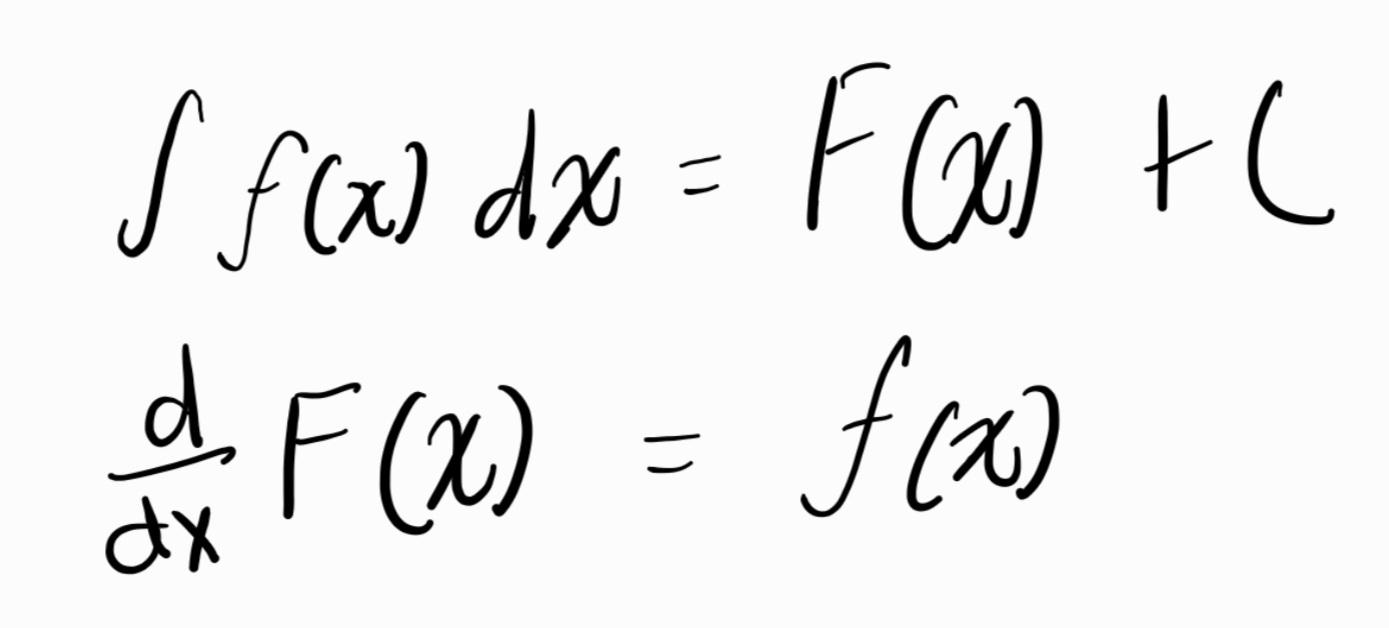 integration